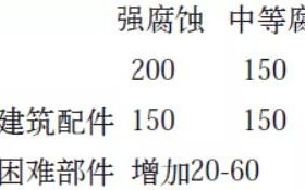 广水安特佳耐固防腐带您了解耐腐蚀涂层防护机理与涂层钢腐蚀破坏原因及防护